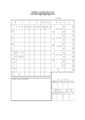 부분별 직종별 인원요구서 부분별 직종별 인원요구서